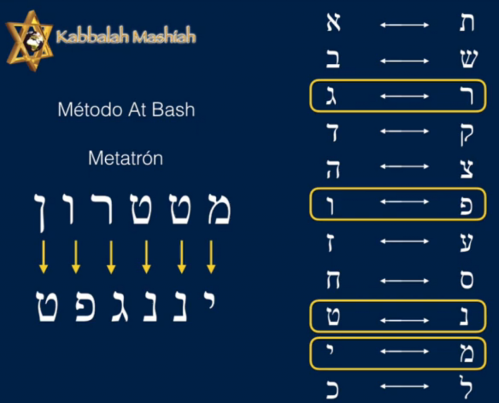 Metatrón con el Método At Bash  kabbalah Mashiah