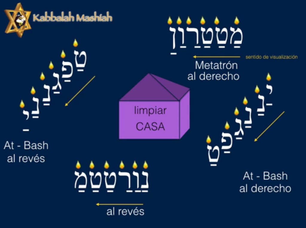Metatrón con el Método At Bash para la limpieza de la casa kabbalah Mashiah