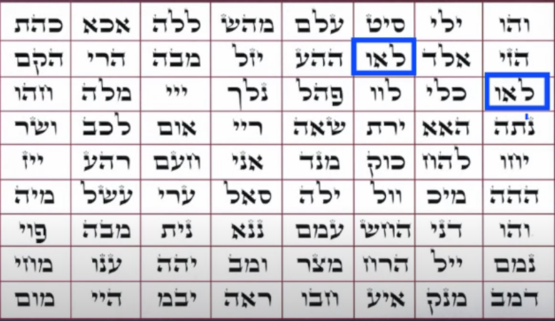El 11 es "Lamed (ל) Alef (א) Vav (ו)" y el 17.