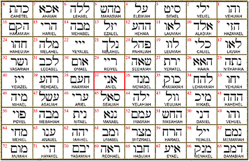 Alef Nun Yud - Número 37, de los 72 Nombres de Dios