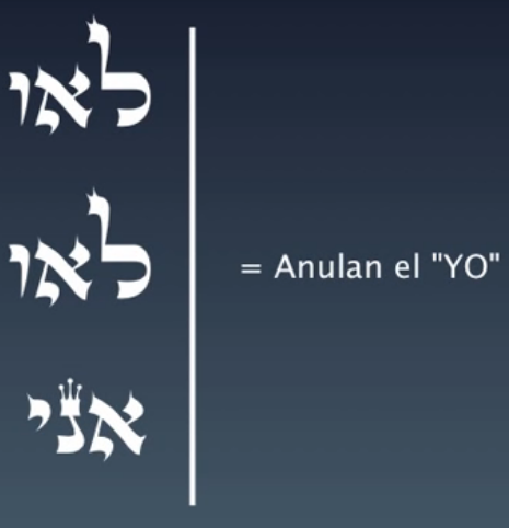 El número 11 "Lamed (ל) Alef (א) Vav (ו)" se repite en la posición 17 y el número 37 "Alef (א) Nun (נ) Yud (י) (significado)